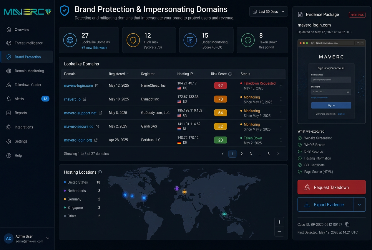 Brand & Domain Impersonation Defense