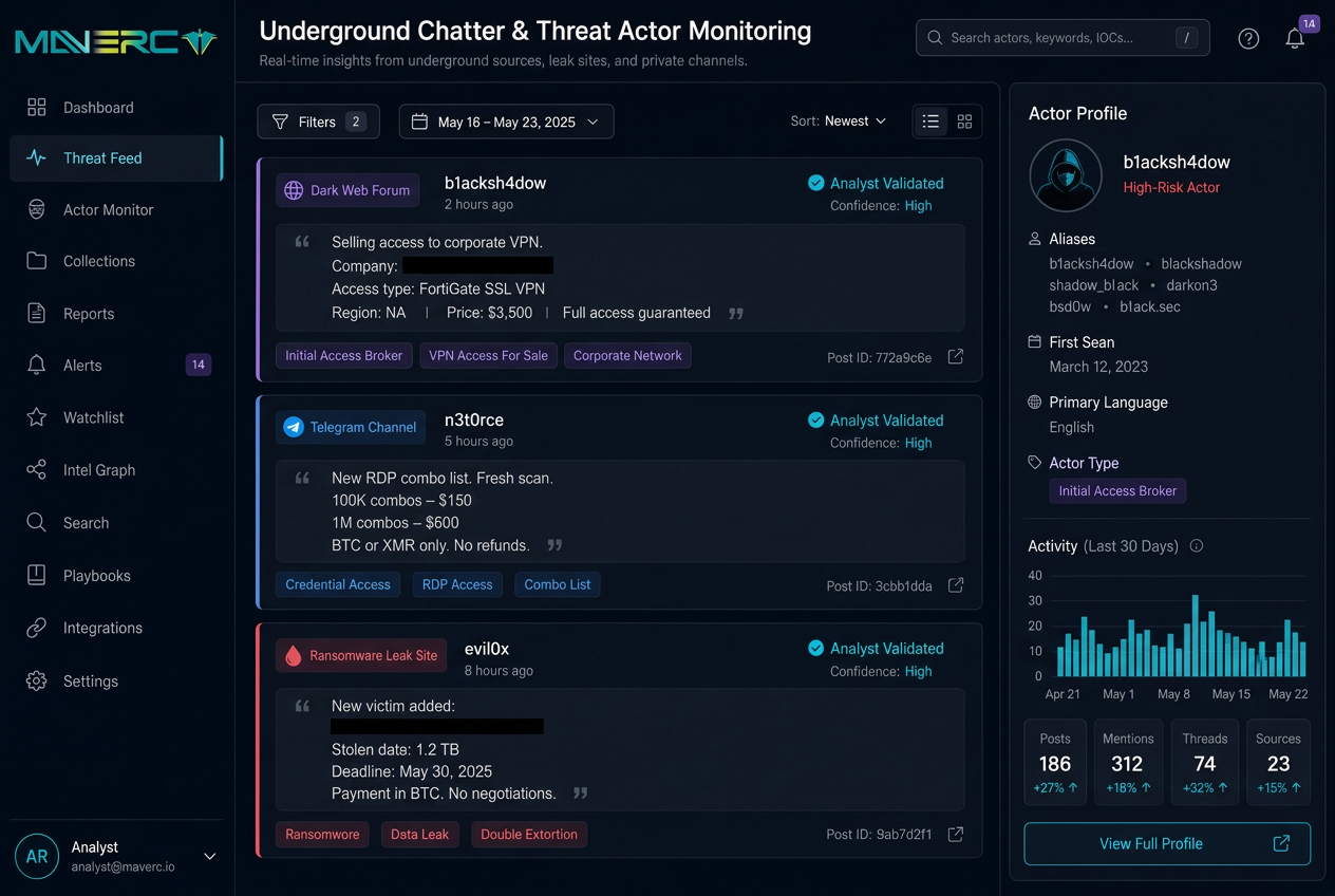 Underground Chatter & Actor Tracking