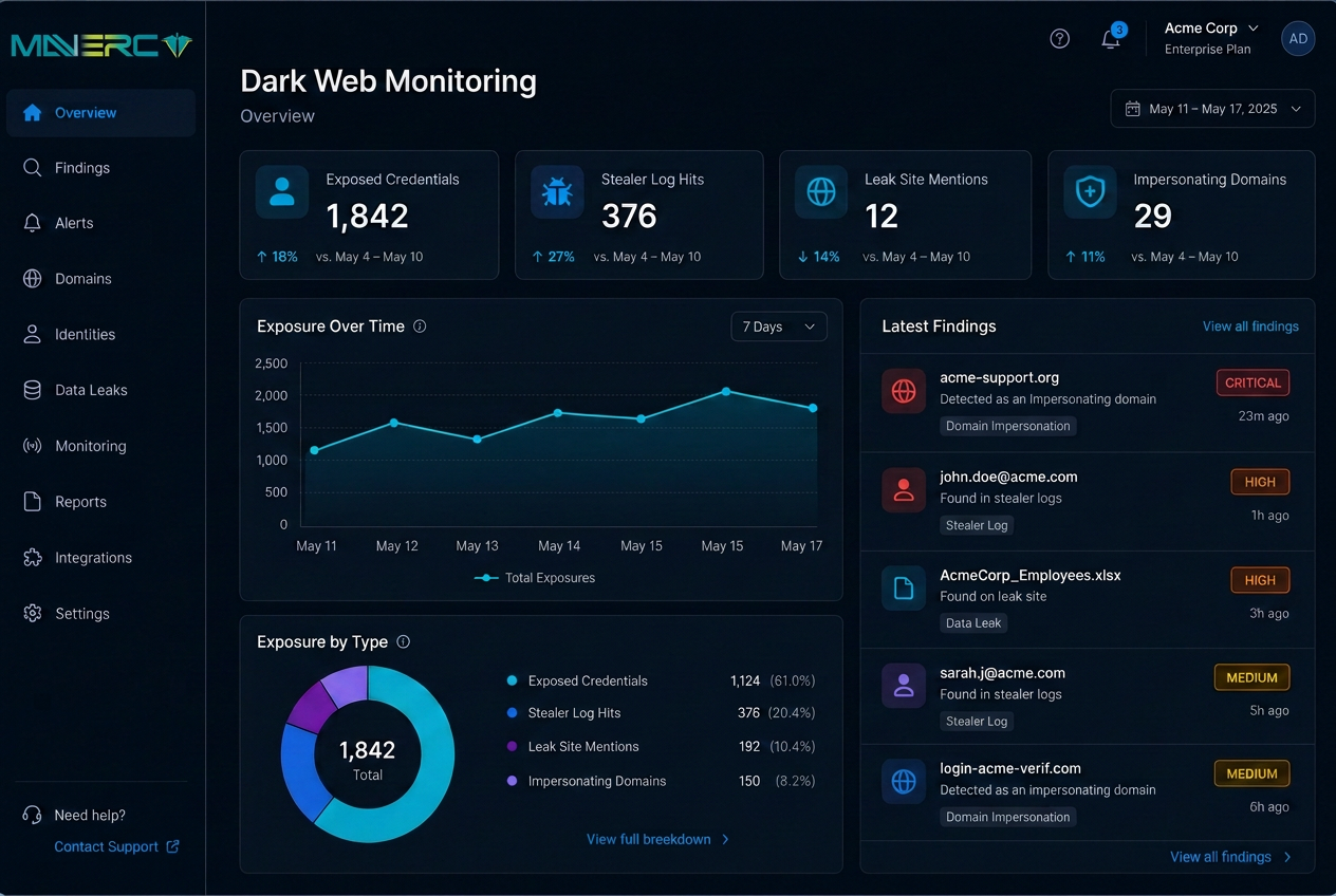 Digital Risk Command Center