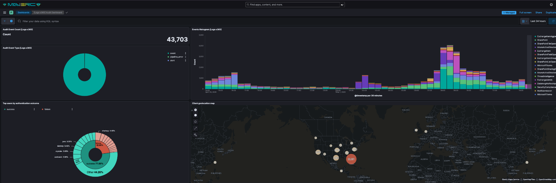 Global Authentication Geolocation