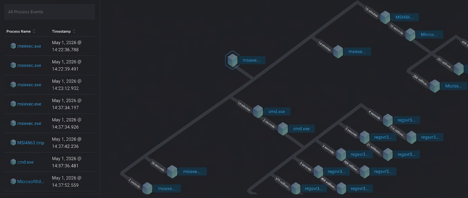 Attack Chain Reconstruction